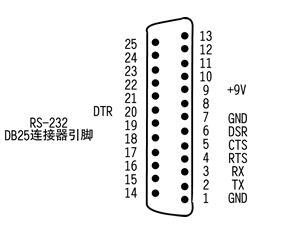 RS232接口的定義 安徽得潤電氣技術(shù)有限公司，主營：高低壓開關(guān)柜，高低壓無功補(bǔ)償柜，消弧消諧設(shè)備，自動(dòng)化控制系統(tǒng)柜  全國統(tǒng)一客服熱線：400-0551-777