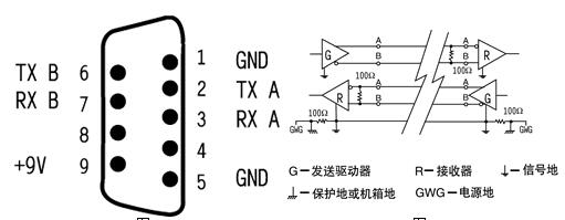 RS232接口的定義 安徽得潤電氣技術(shù)有限公司，主營：高低壓開關(guān)柜，高低壓無功補(bǔ)償柜，消弧消諧設(shè)備，自動(dòng)化控制系統(tǒng)柜  全國統(tǒng)一客服熱線：400-0551-777