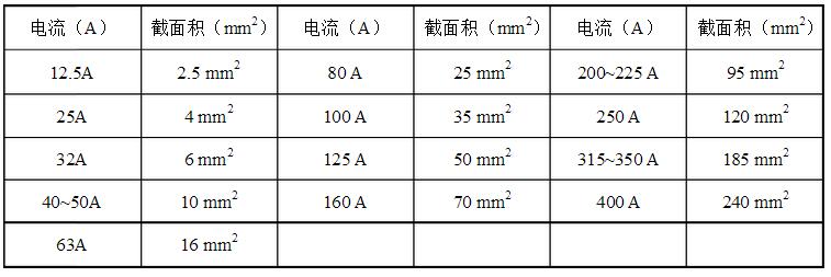 安徽得潤(rùn)電氣技術(shù)有限公司，全國(guó)統(tǒng)一客服熱線：400-0551-777