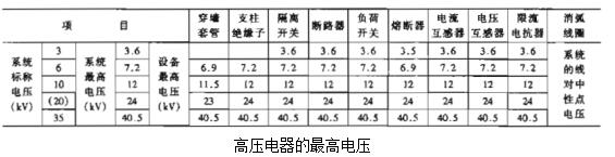 安徽得潤電氣技術(shù)有限公司是一家專注電氣工程咨詢、設(shè)計(jì)、制造、安裝調(diào)試一站式服務(wù)的高新技術(shù)企業(yè)。對(duì)在各種場合如何選擇高低壓電器以及開關(guān)柜有著豐富的理論知識(shí)和工作經(jīng)驗(yàn)，生產(chǎn)的不同電壓等級(jí)的高壓開關(guān)柜、高壓無功補(bǔ)償裝置適合多種工業(yè)、民建等場合。 全國統(tǒng)一客服熱線：400-0551-777