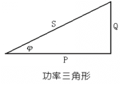 得潤電氣　低壓無功補(bǔ)償　咨詢熱線：4000551777　QQ:3176885416