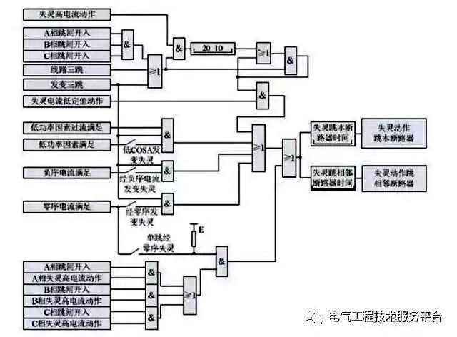 得潤(rùn)電氣　配電柜生產(chǎn)廠家