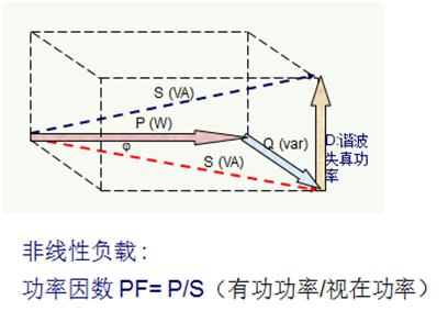 得潤電氣 無功補償 諧波治理 廠家 電話：400-0551-777 qq：3176885416