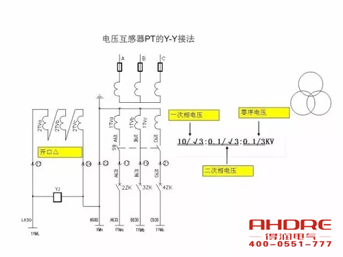 安徽得潤(rùn)電氣 成套高壓開關(guān)柜 設(shè)計(jì) 生產(chǎn) 調(diào)試 廠家 電話：400-0551-777 qq：3176885416