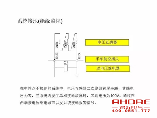 安徽得潤(rùn)電氣 成套高壓開關(guān)柜 設(shè)計(jì) 生產(chǎn) 調(diào)試 廠家 電話：400-0551-777 qq：3176885416