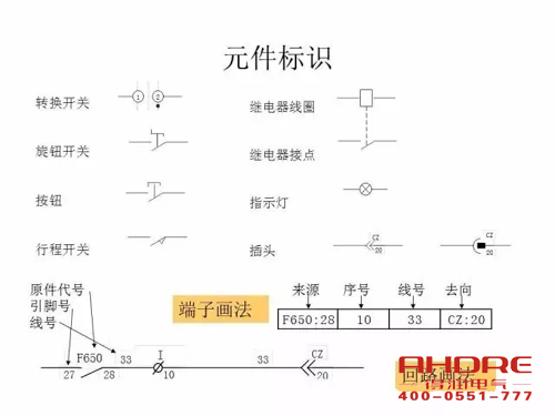 安徽得潤(rùn)電氣 成套高壓開關(guān)柜 設(shè)計(jì) 生產(chǎn) 調(diào)試 廠家 電話：400-0551-777 qq：3176885416