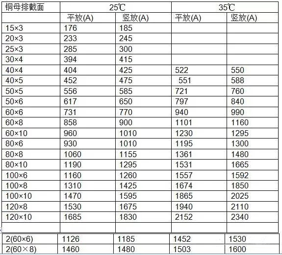 安徽得潤電氣 專業(yè)研發(fā) 生產(chǎn) 調(diào)試 成套 高低壓 配電柜 廠家 電話：400-0551-777 qq：3176885416