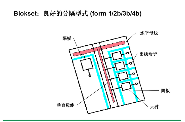 得潤電氣 Blokset低壓開關(guān)柜　咨詢熱線：400-128-7988