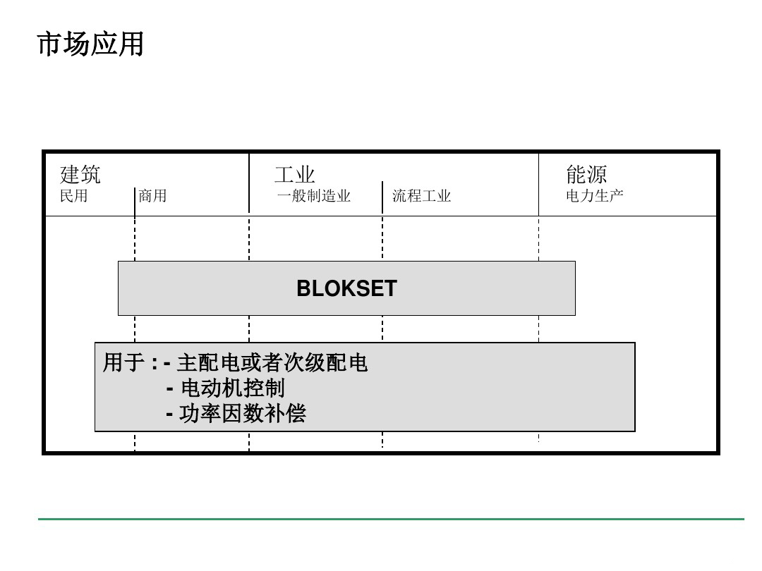 安徽得潤電氣 blokset 低壓配電柜 廠家 報價 電話：400-0551-777 qq：3176885416