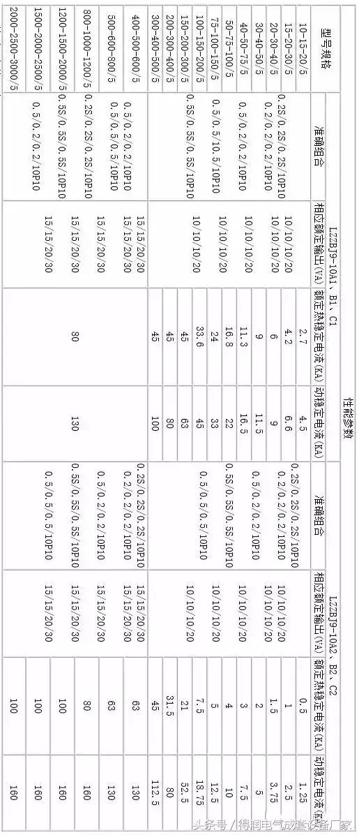 安徽得潤(rùn)電氣 成套高低壓 配電柜 廠家 電話：400-0551-777 qq：3176885416