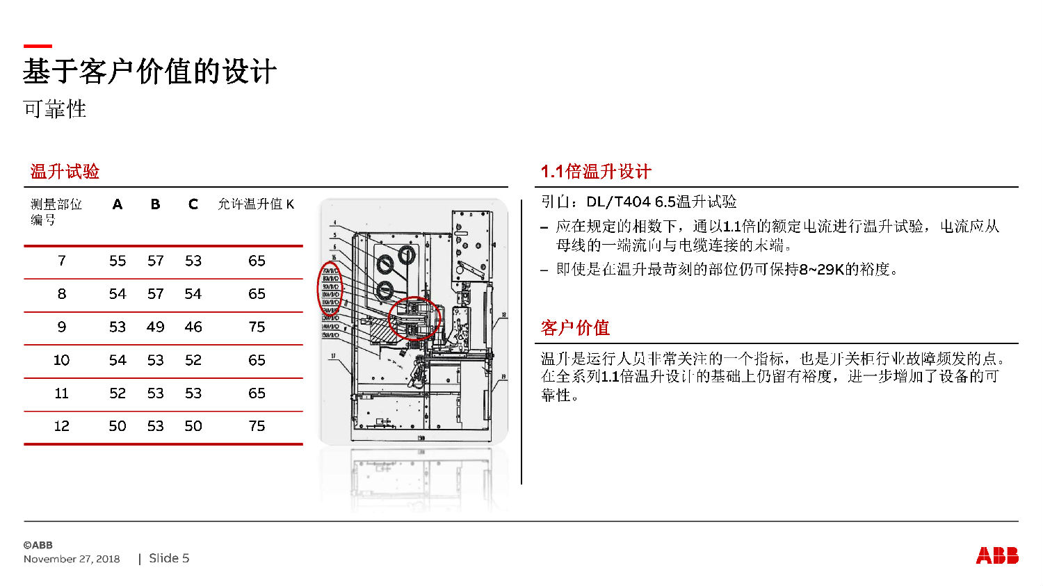 ABB授權ZS-SG中壓開關柜　咨詢熱線：400-128-7988