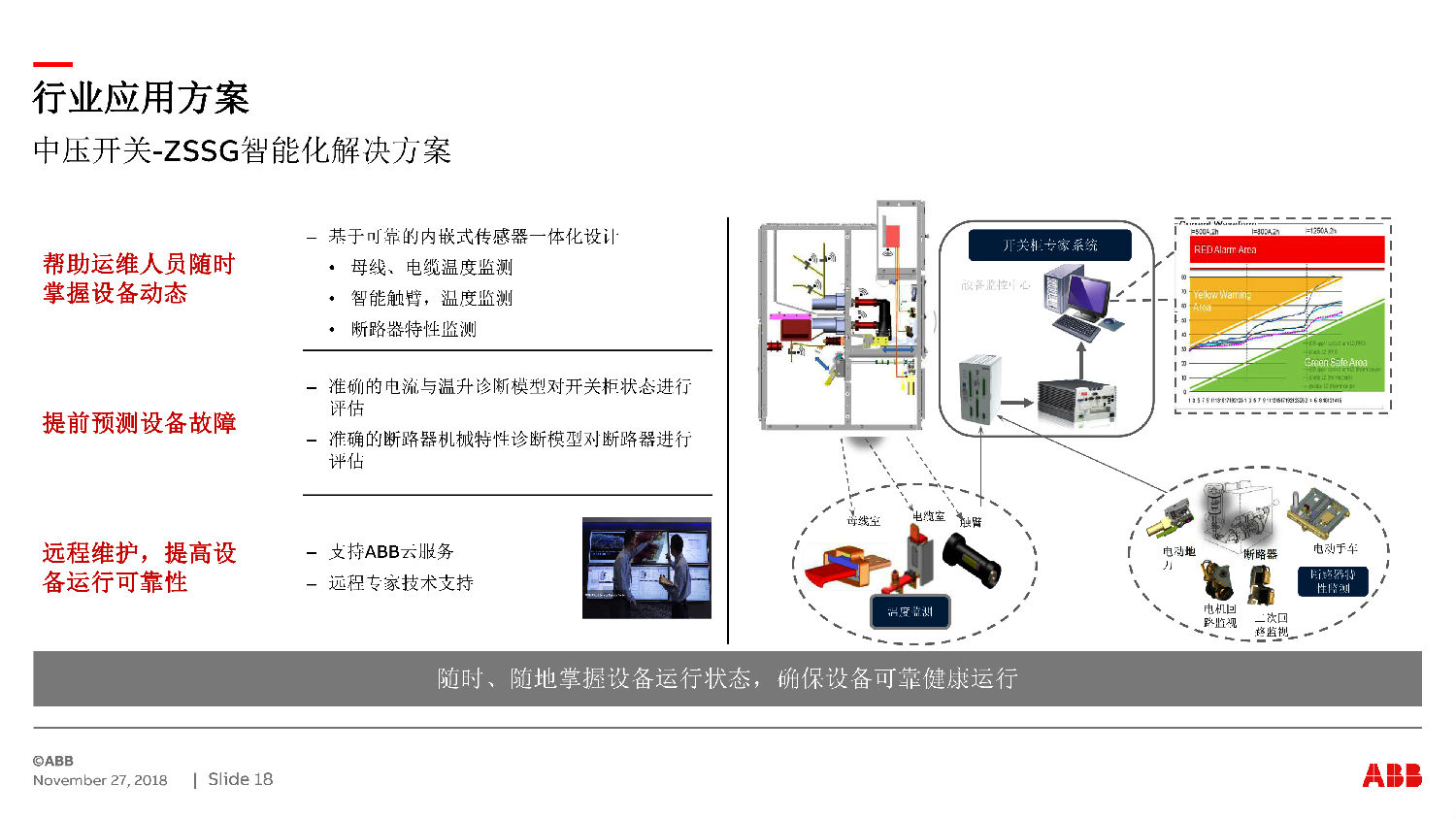 ABB授權ZS-SG中壓開關柜　咨詢熱線：400-128-7988