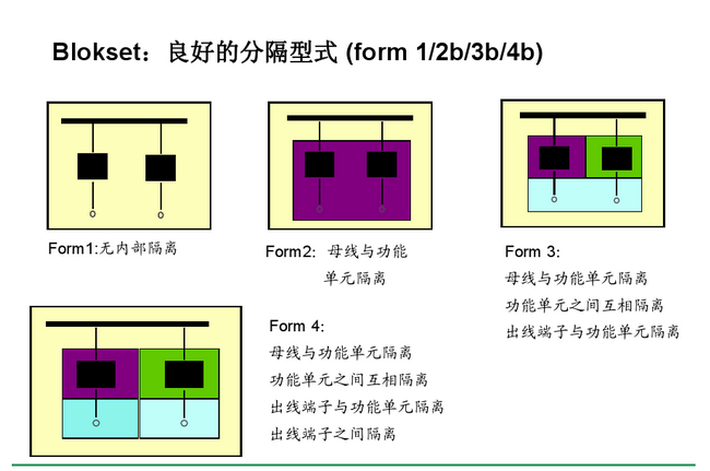 得潤電氣blokset低壓開關柜　咨詢熱線：400-128-7988