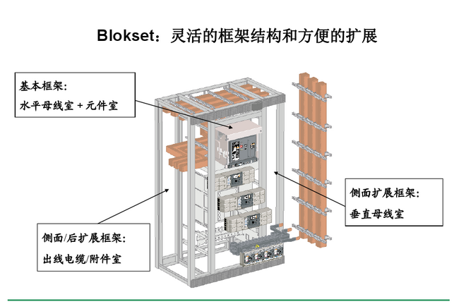 得潤電氣blokset低壓開關柜　咨詢熱線：400-128-7988