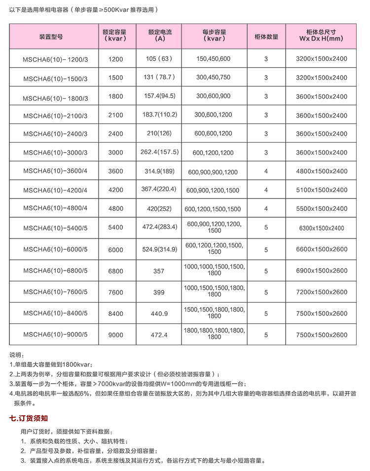 高壓無(wú)功自動(dòng)補(bǔ)償裝置　400-128-7988