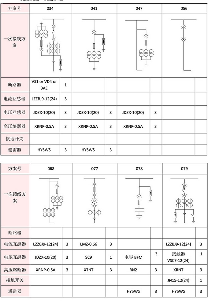 20KV開關(guān)柜，10KV開關(guān)柜，6KV開關(guān)柜　400-128-7988