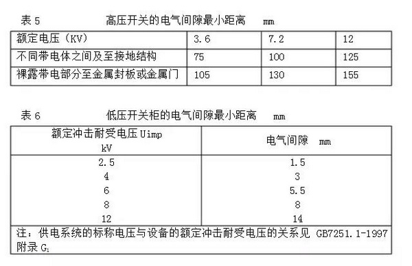 表5、6