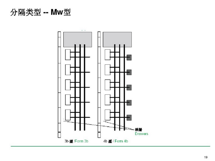 施耐德BLOKSET低壓柜選型講述_page-0019_調(diào)整大小.jpg