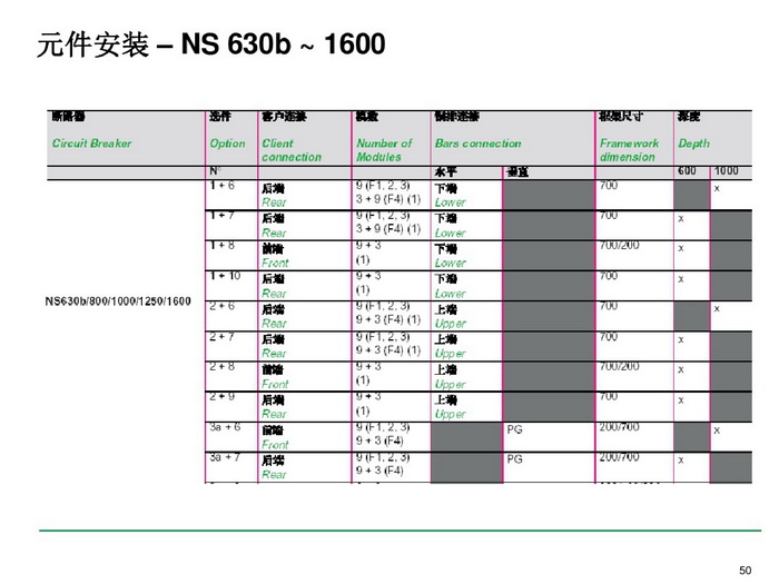 施耐德BLOKSET低壓柜選型講述_page-0050_調(diào)整大小.jpg