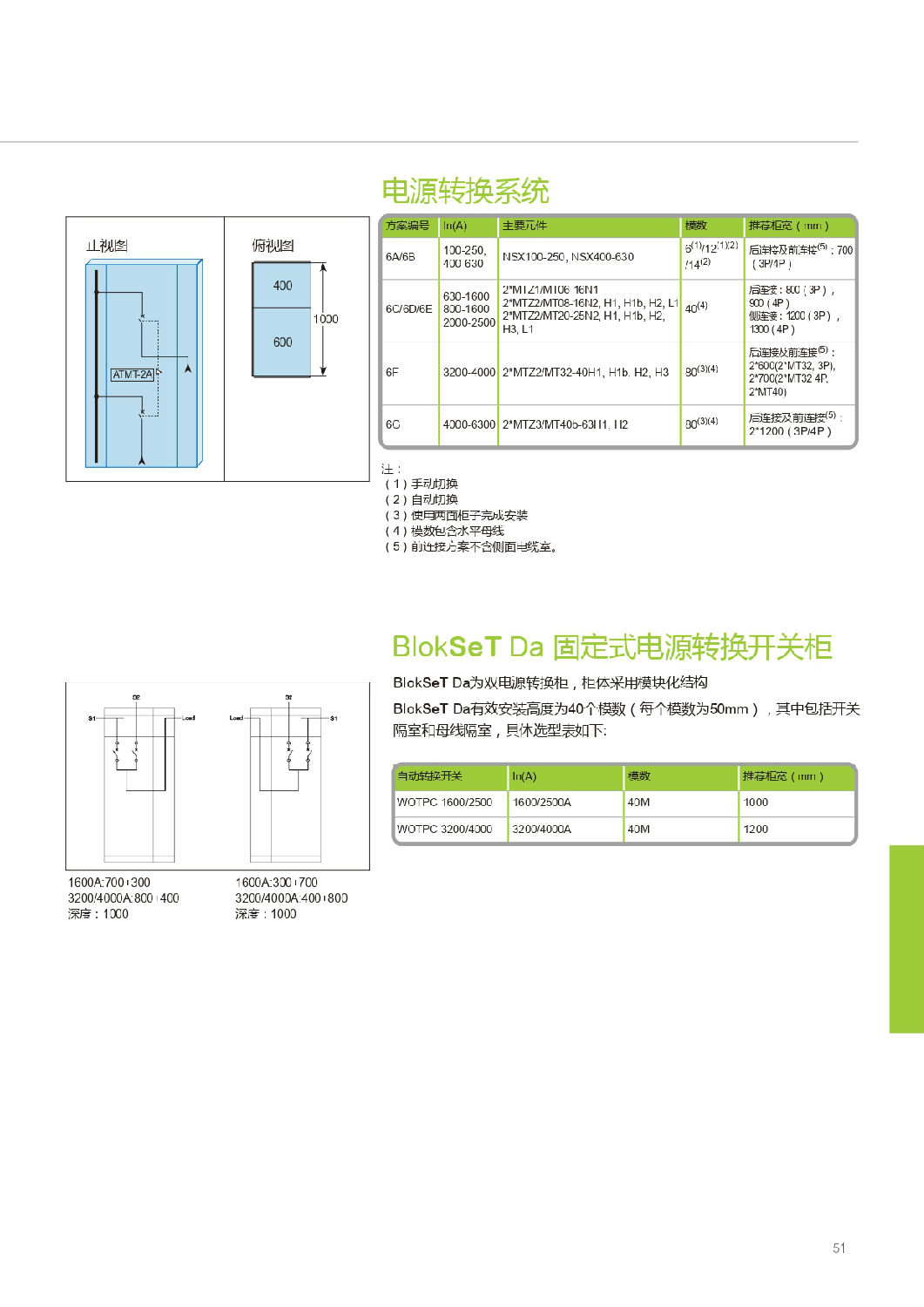 施耐德Blokset低壓柜設(shè)計說明 得潤電氣提供