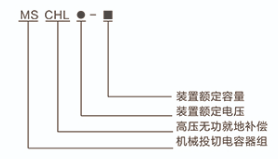 MSCHL高壓無功就地補(bǔ)償型號(hào)含義