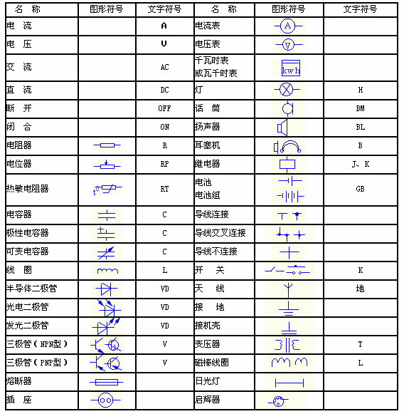 電氣技術(shù)中的文字符號(hào)和項(xiàng)目代號(hào)，再也不用到處找了