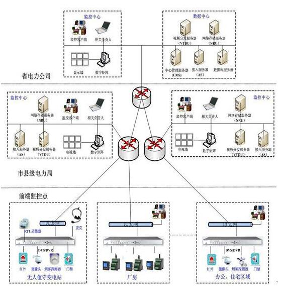 什么是現(xiàn)場(chǎng)總線（第五次共同學(xué)習(xí)）？