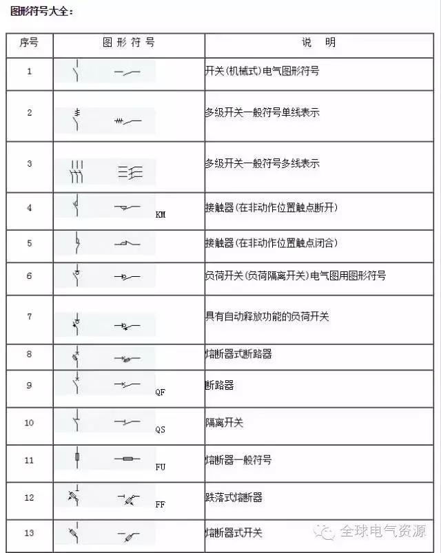 合肥開關(guān)柜廠家搜集的電氣圖紙符號(hào)