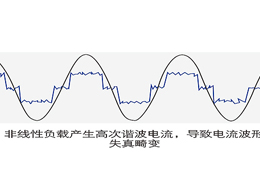 關(guān)于配電柜與SVG動(dòng)態(tài)綜合補(bǔ)償裝置區(qū)別是什么